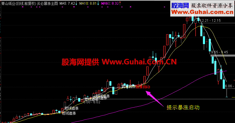 通达信买必暴涨主图指标