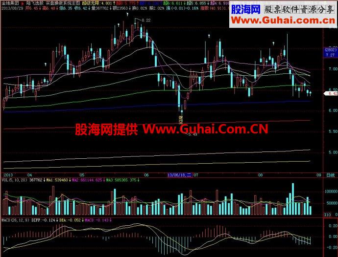 飞狐实盘操做系统主图指标