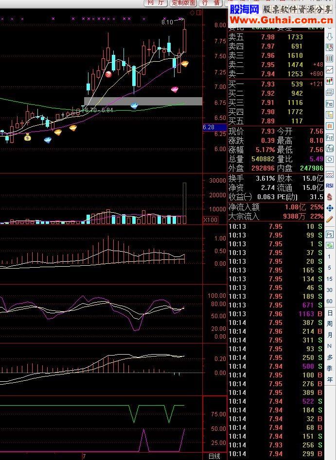 通达信李雨青大小金边大小金角MACD骑墙主图和选股公式源码