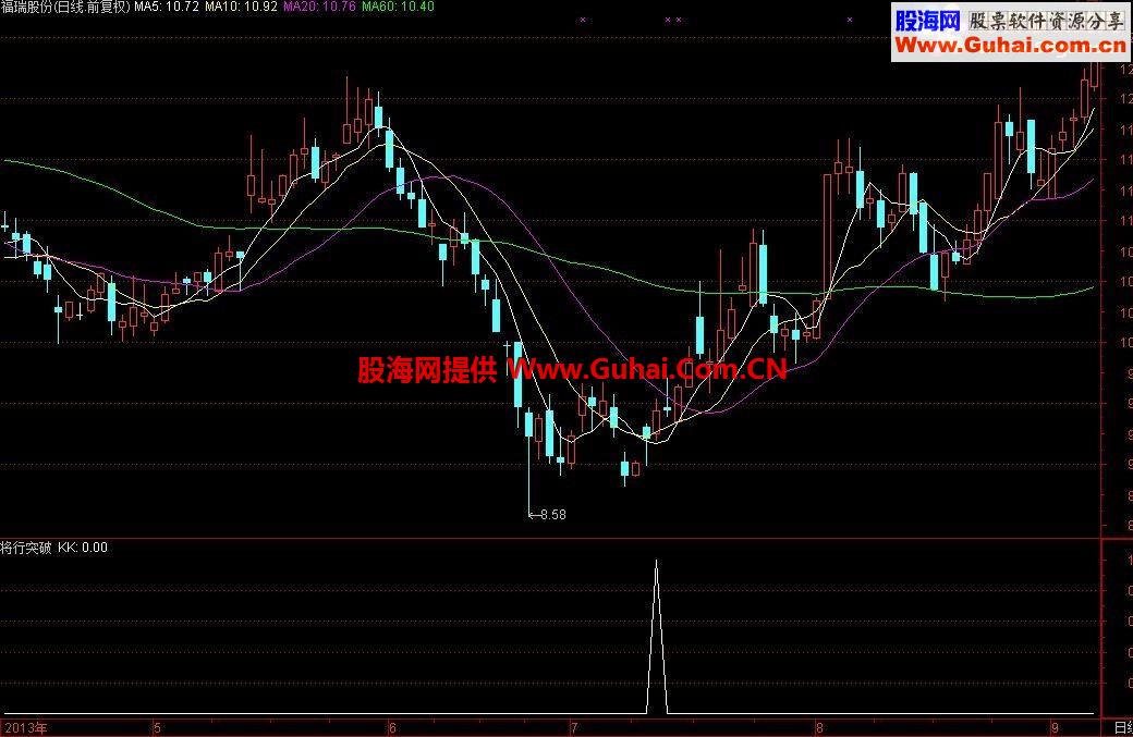 通达信超级战绩波段指标