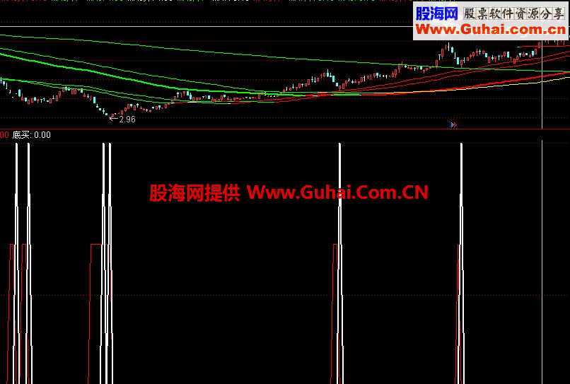 诚心推荐一个好指标 趋势拐点100% 