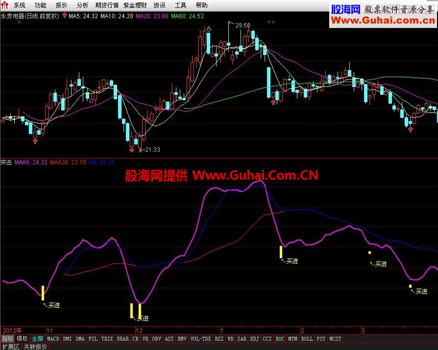 通达信突击选股公式，绝无未来，成功率、利润率达60%