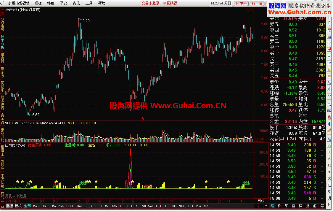 通达信江南雨Y源码