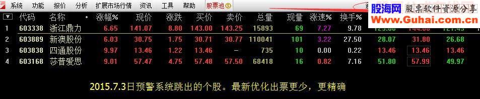 通达信神之一击指标选股预警