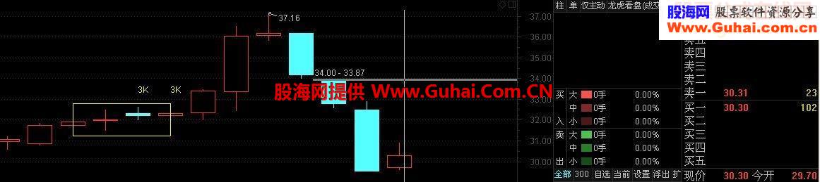 小平台选股及画线源码