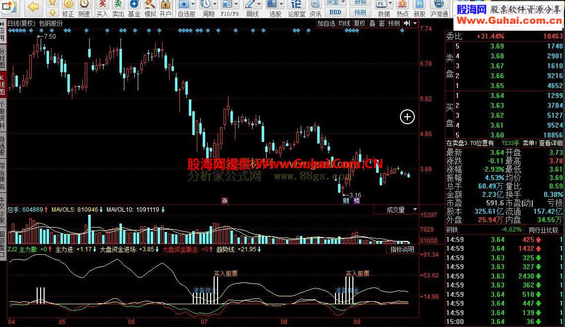 同花顺资金指标公式