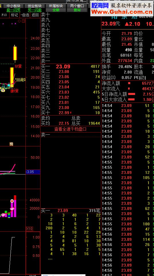 通达信涨停雷达-升级版（指标 选股/副图  贴图）连版几率超大，绝无未来函数，全加密