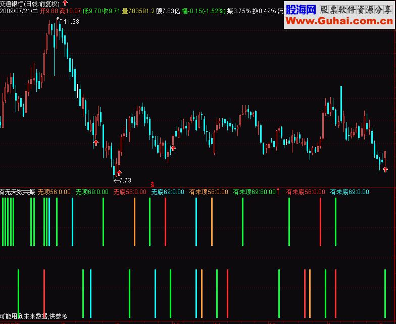 通达信时间共振源码
