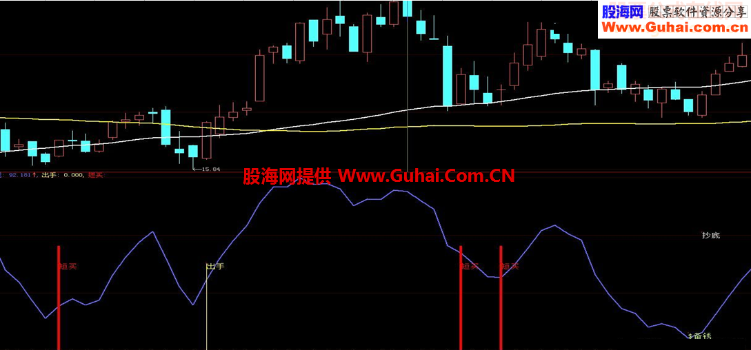 通达信逆市抓牛股指标副图贴图无未来