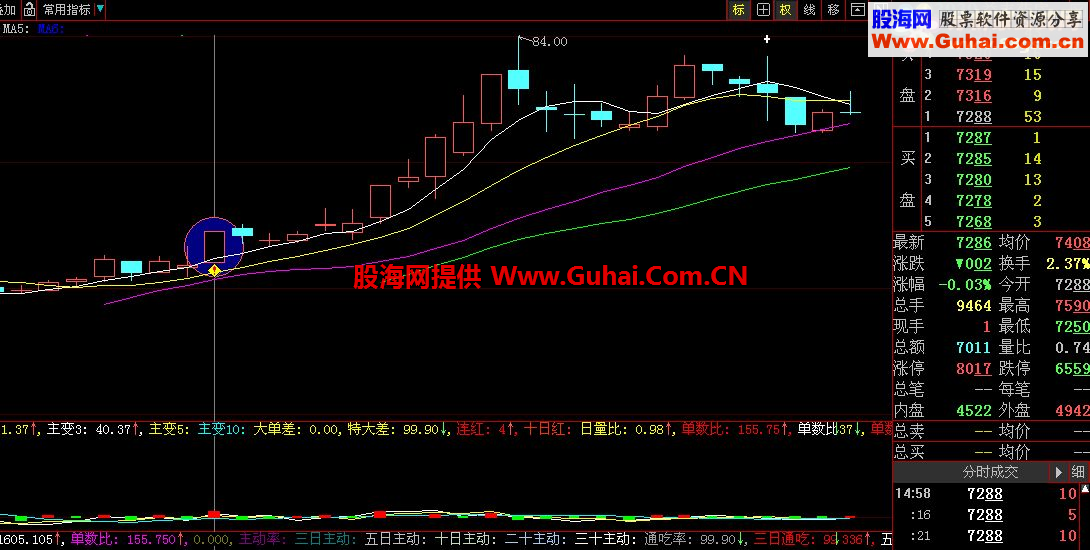 大智慧主力增仓选股公式，免费正版用户通用（不喜超赢数据者漂过）