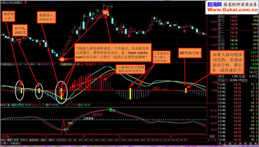 通达信高手系列指标见缝就插枪源码副图贴图