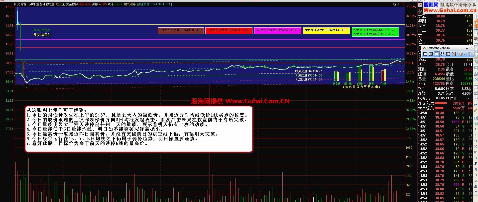 通达信小散之家指标 分时主图