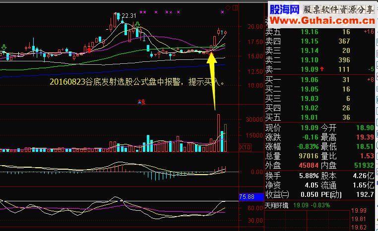 【谷底发射】瀑布后跌无可跌 小阳不断 一旦起飞 如同发射 抓到一个吃