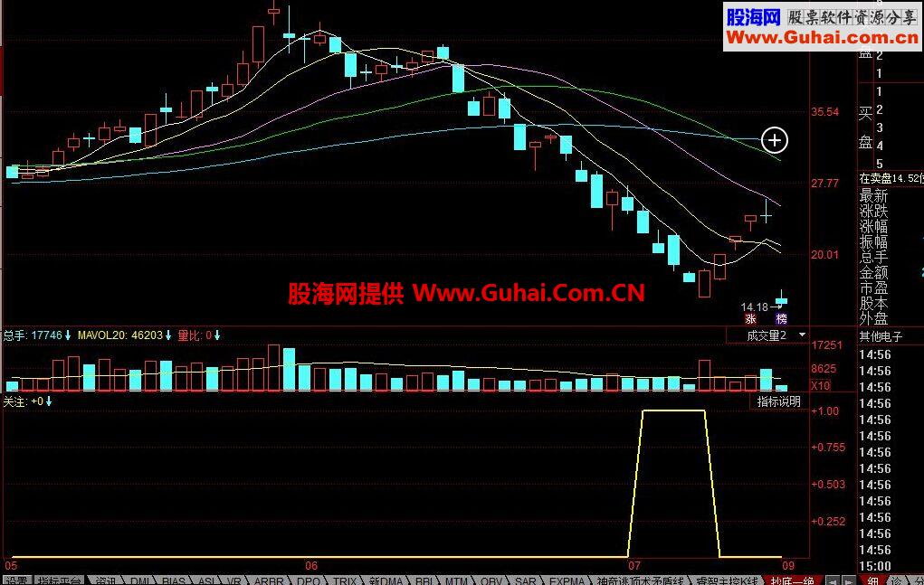 同花顺抄底一绝公式