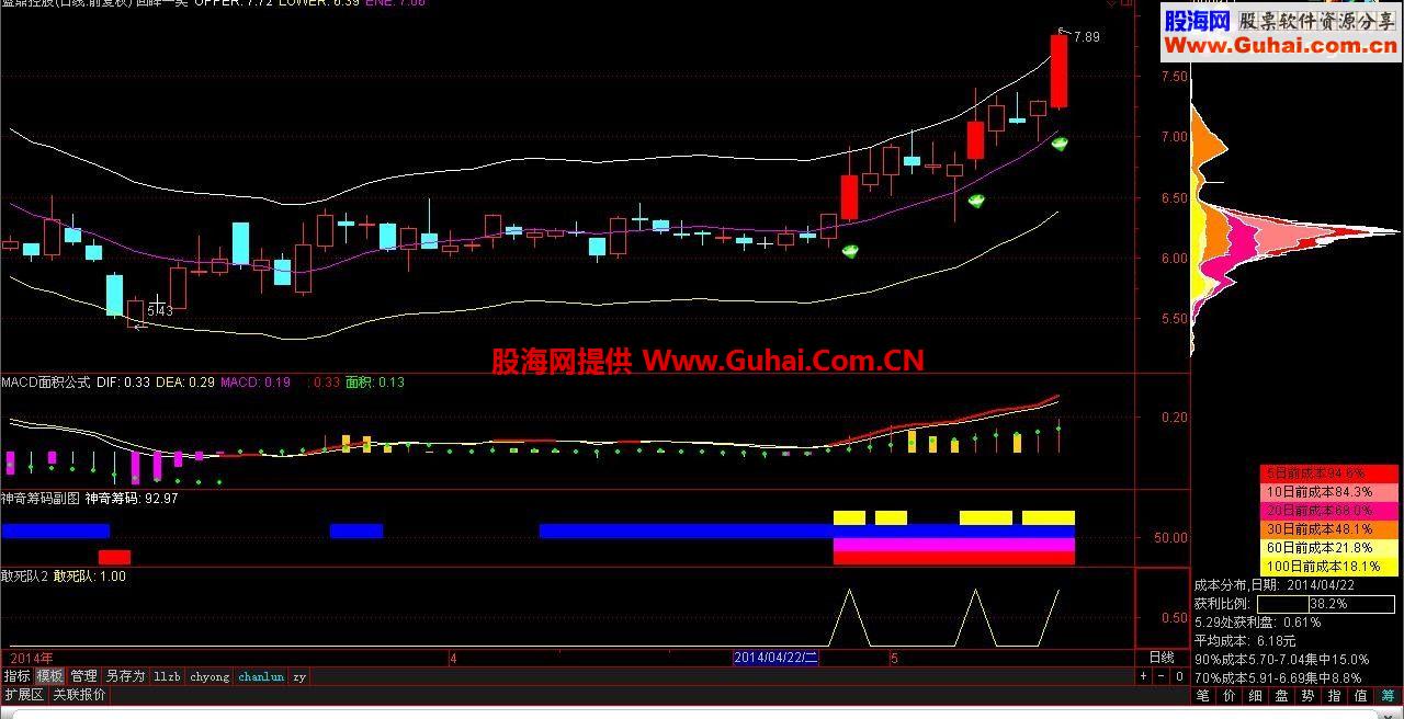 卖价29800元的极品实用软件公式，送给大家