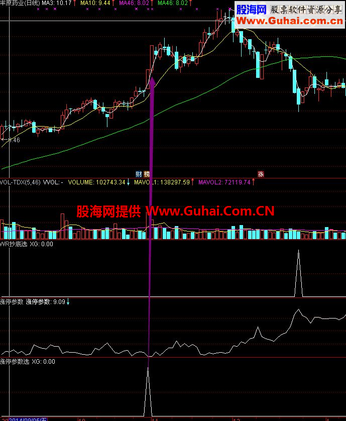 涨停参数