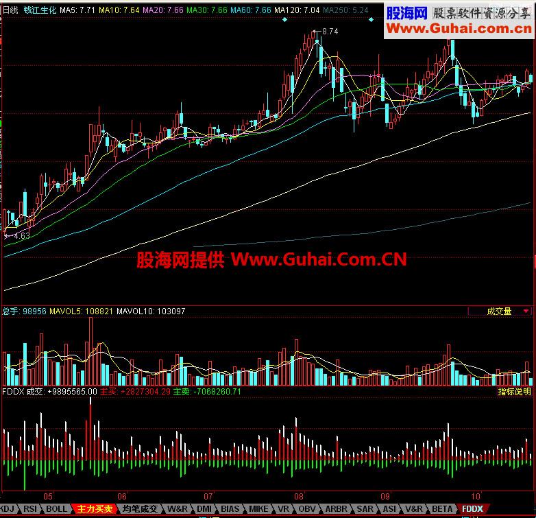 同花顺FDDX副图指标