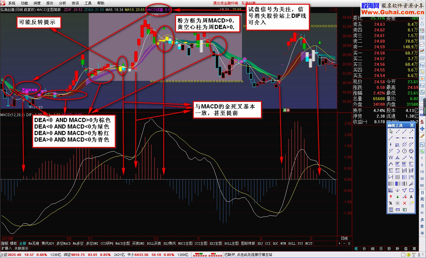 通达信macd主图简版主图贴图原码