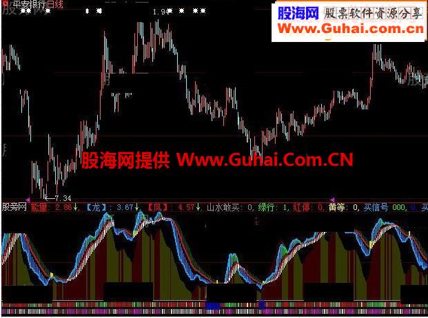 大智慧新龙凤吉祥指标公式