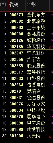 通达信新下影线选股源码附图