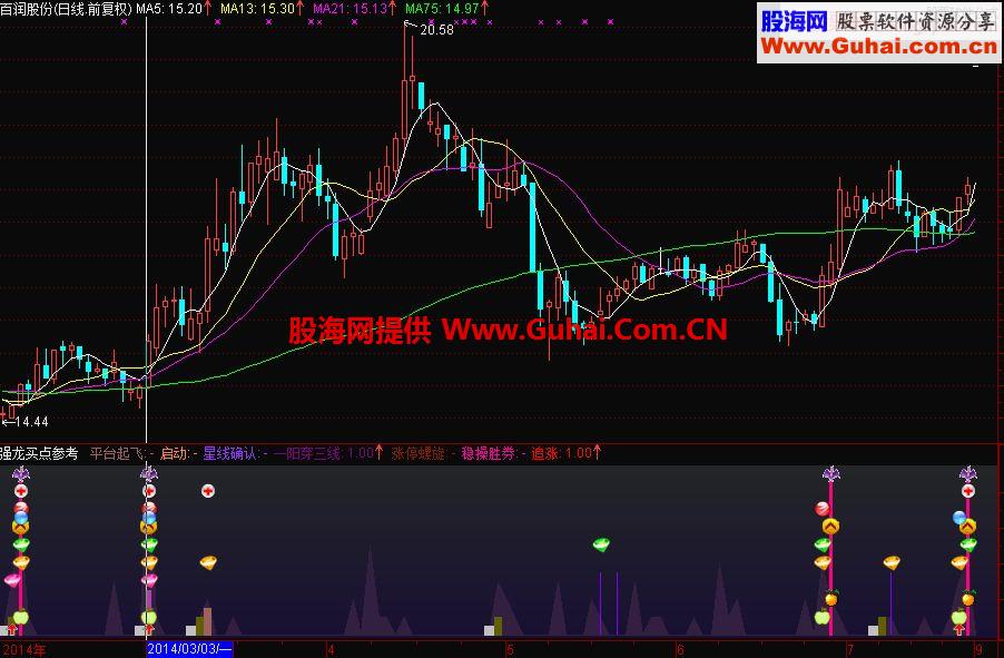 通达信精准高成功率副图公式 强龙买点参考 我只发好公式 