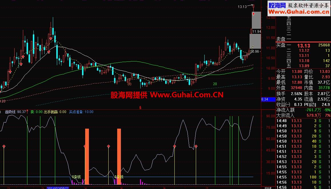 波段王