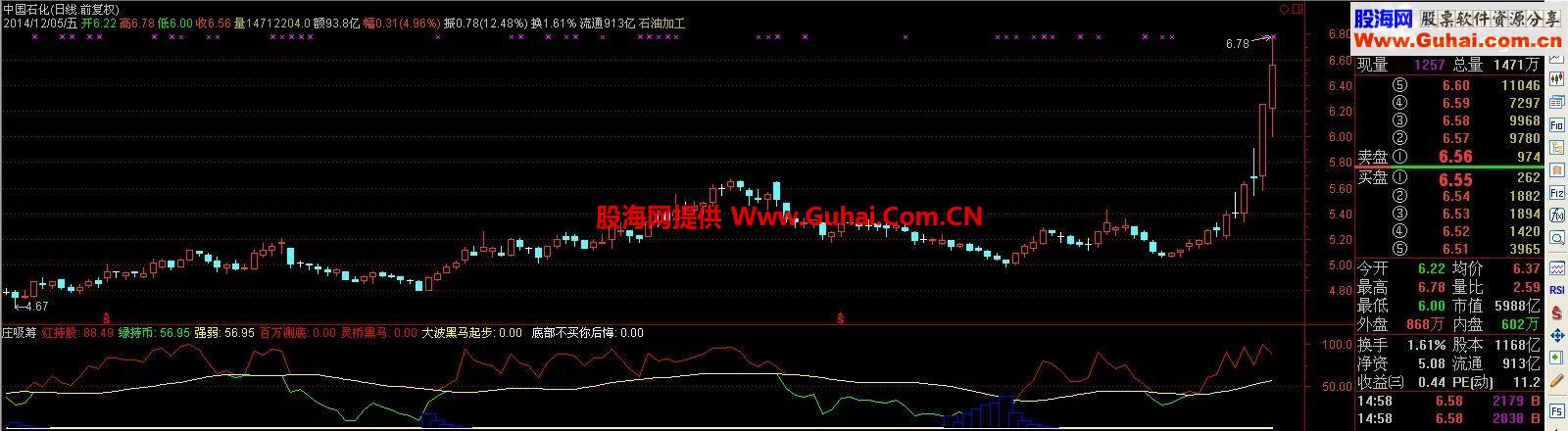 通达信很牛的庄吸筹副图公式源码 庄家吸筹后强势拉升