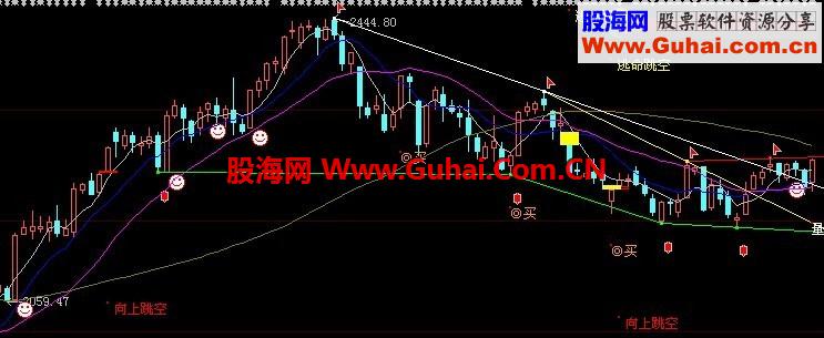 通达信老虎看盘-缺口刚公式
