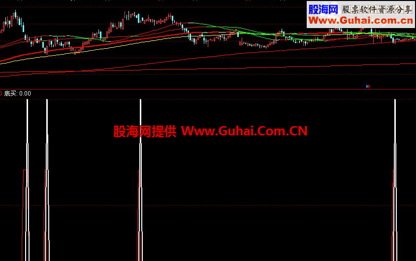 诚心推荐一个好指标 趋势拐点100% 