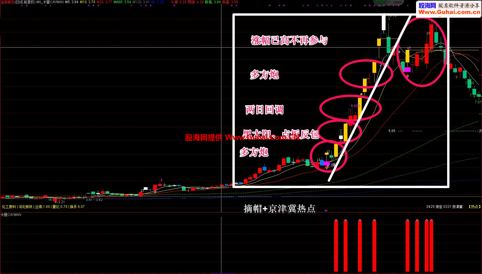 通达信多方炮,双响炮源码