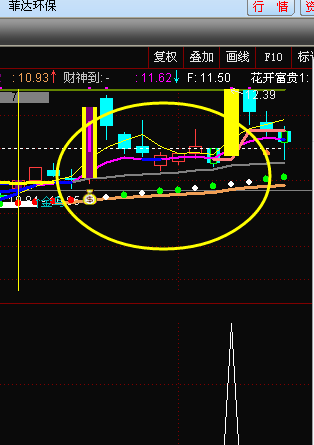 通达信再见涨停源码副图无未来函数