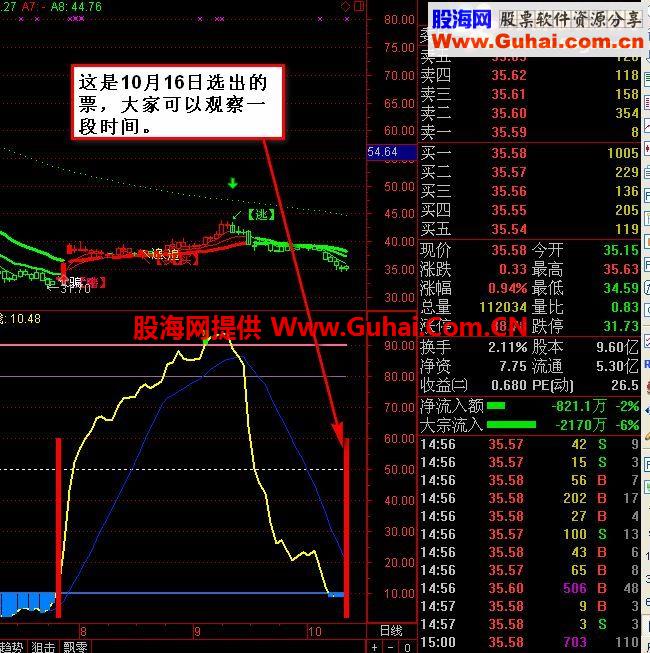 通达信一根线选股预警公式 源码