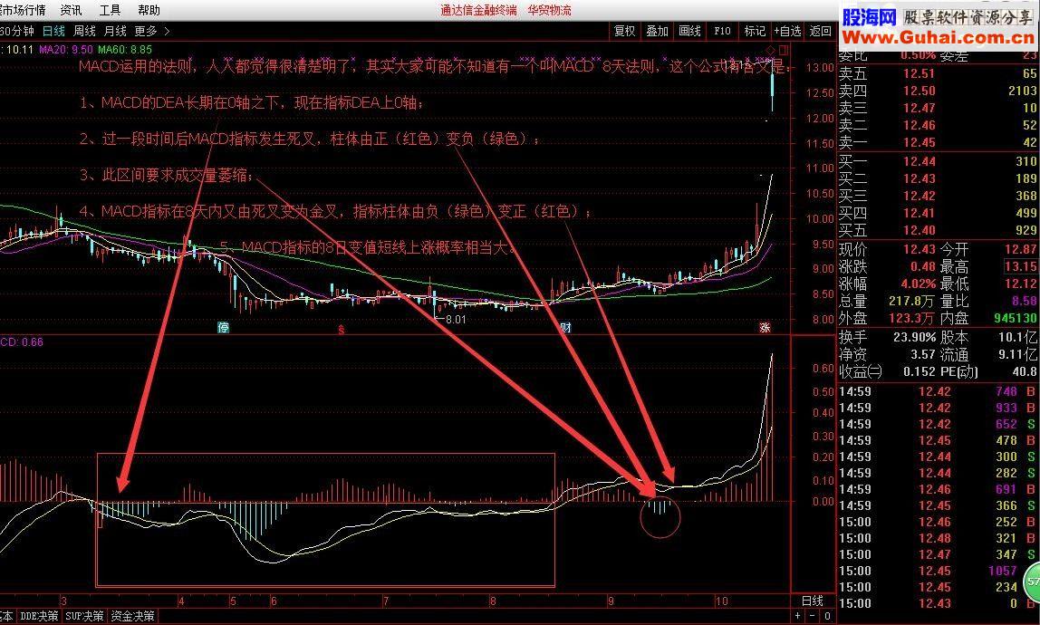 通达信MACD这样用，你肯定不知道！（指标副图源码）