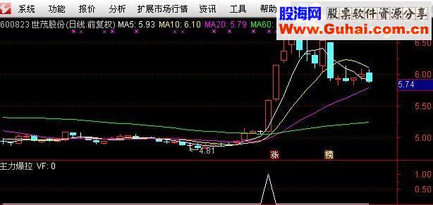 通达信主力爆拉—（源码副图/选股帖图）无未来
