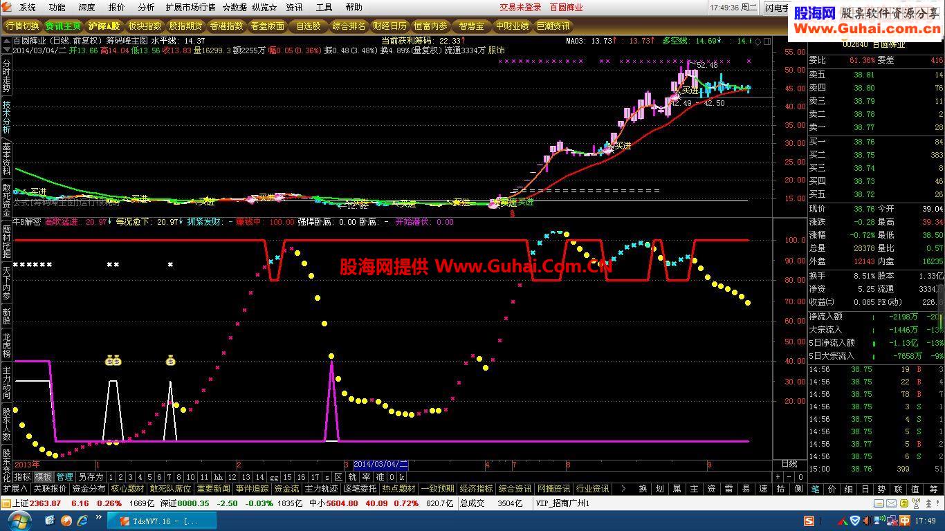 解密公式－－-是你挣钱的法宝！