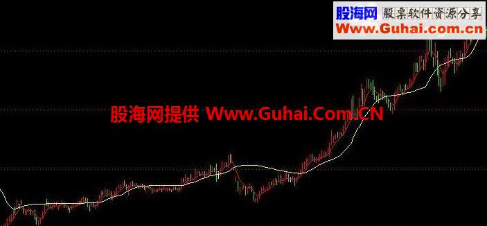 抓超牛股利器主图公式