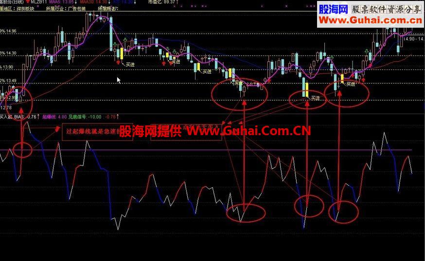 通达信当天买入就盈利轻松3个点公式，带选股无未来