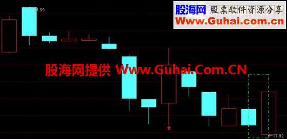 通达信刺透吞没形态选股、预警公式