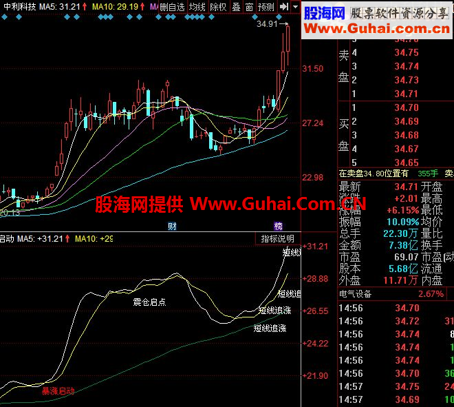 通达信买必暴涨副图 源码 贡献一个好东西。