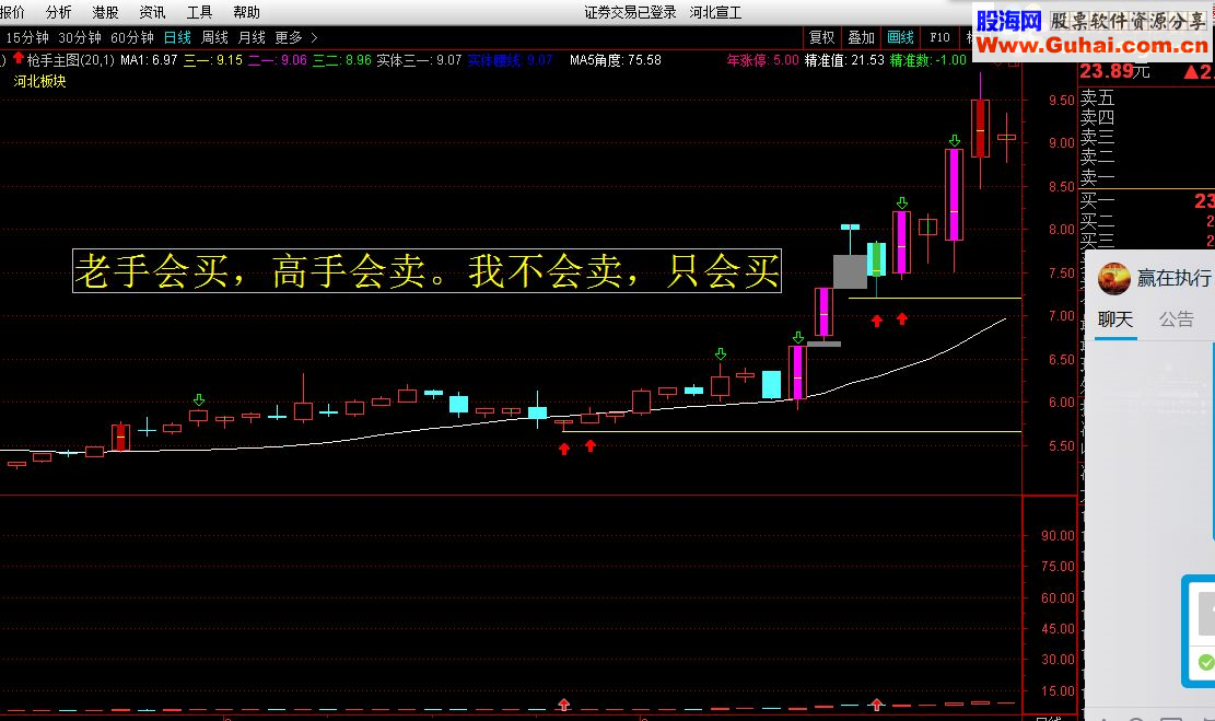 通达信短线客指标公式