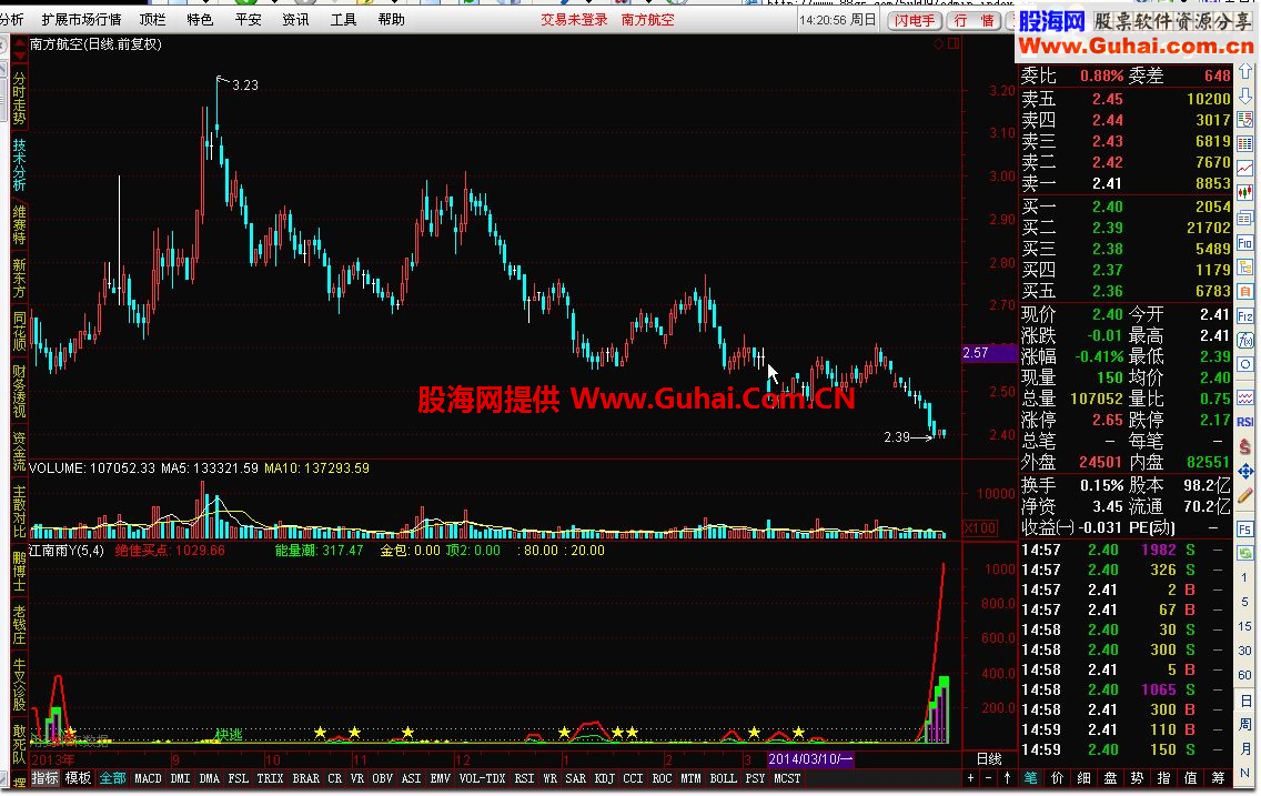 通达信江南雨Y源码