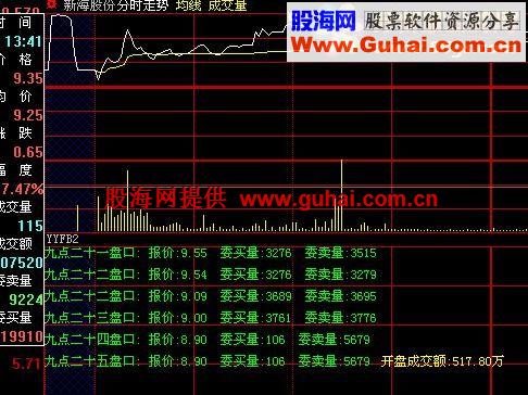 集合竞价动态盘口逐笔监控