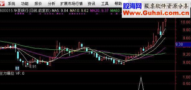 通达信主力爆拉—（源码副图/选股帖图）无未来