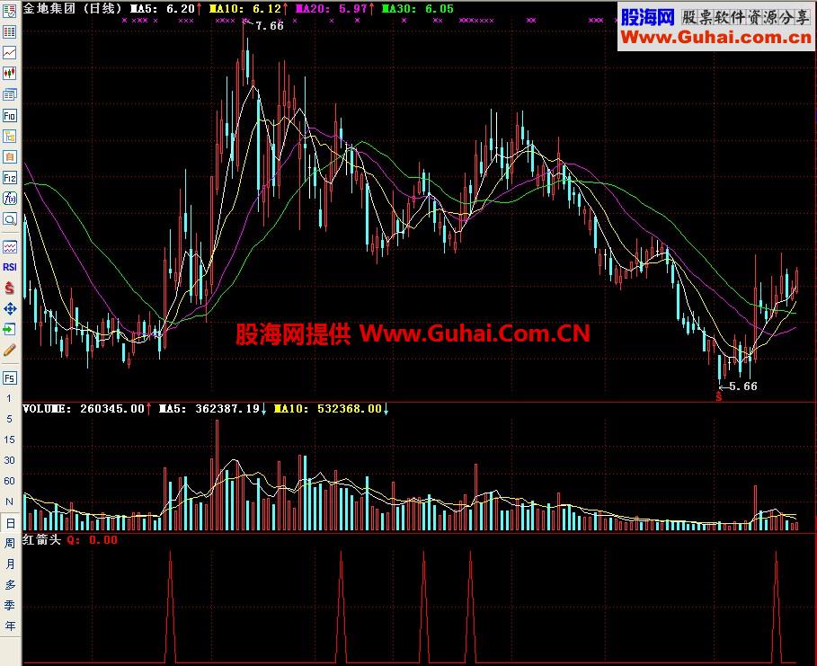 通达信红箭头副图指标