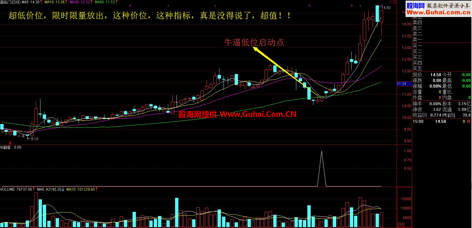 通达信长线幅图/选股/预警公式