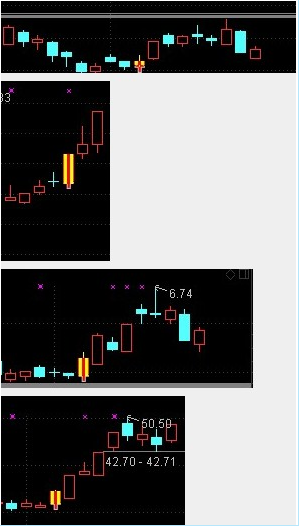 通达信赚了就跑源码不加密选股+主图
