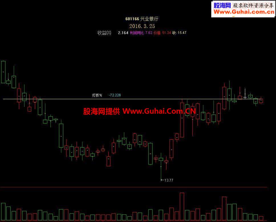 芈月剑全网首发信号少而精准确率高请股友验证无未来函数号不漂移