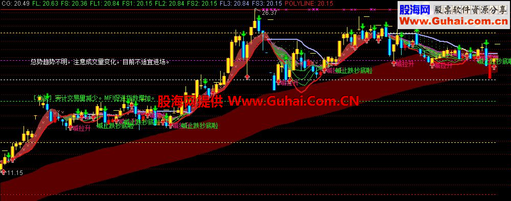 通达信超级绝密主图指标 成功率95%准确