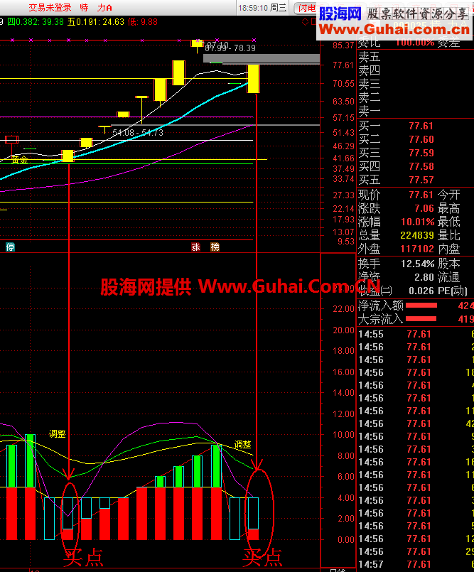 通达信熊来不怕副图指标 无未来