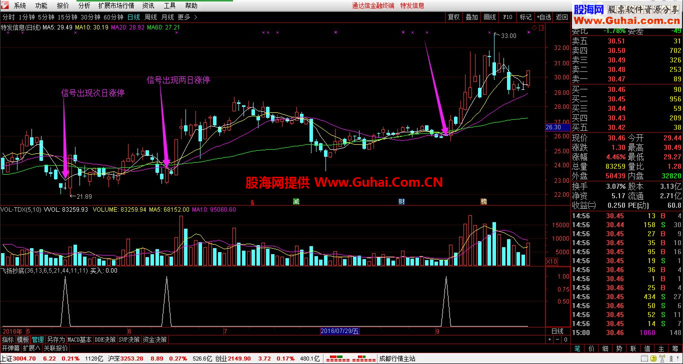 通达信飞扬抄底（指标 副图  贴图）无未来